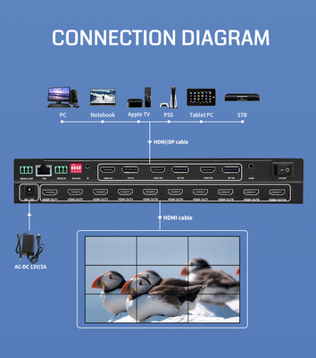 10 X HDMI 1.3 выходной интерфейс видеостенный процессор для бесшовных многоэкранных дисплеев