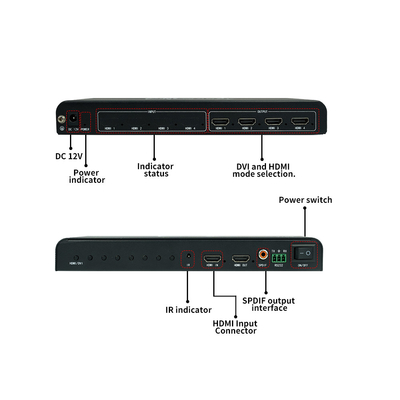 и многофункциональный BIT-MSE-LT104PRO Multi Display Controller для многоэкранного и большого экрана