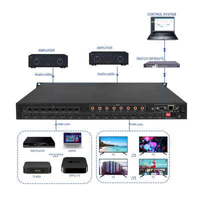 BIT-Ma-U1-MC0808 8x8 4K60 HDMI матричный коммутатор с аудиоэкстракцией IR управления