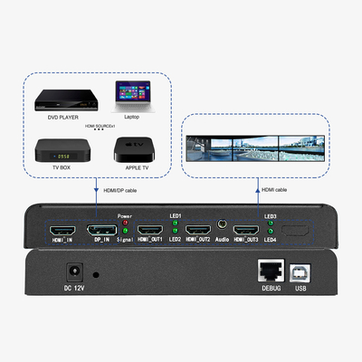 Bitvisus UHD 4K60 Контроллеры с многоэкранным дисплеем