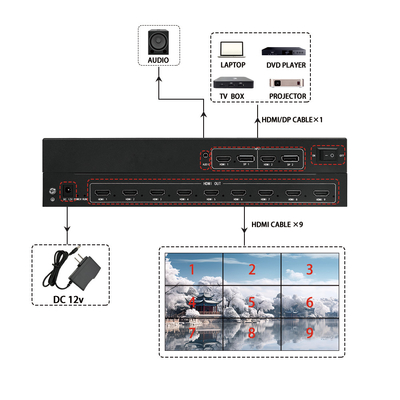 Обновьте настройку многоэкранного дисплея с помощью BIT-MSE-209Pro Video Wall Controller Свяжитесь с нами сейчас