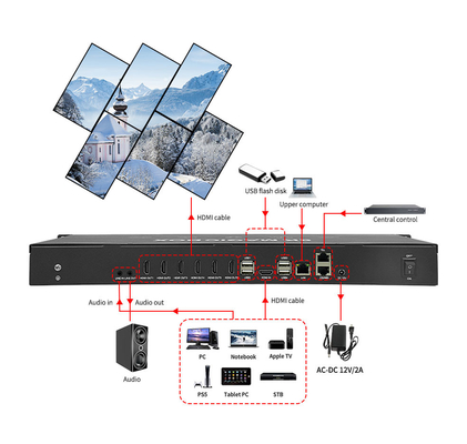 8K60 PIP Cropping Zoom LCD LED Screen Видеопроцессор точка к точке Видеоконтроллер