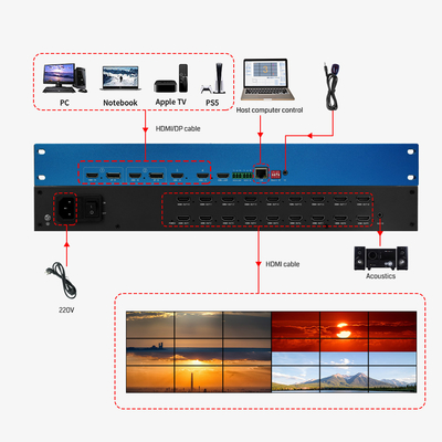 OEM / ODM 4K видеопроцессор HDMI Matrix Switcher Multiviewer с IR дистанционным управлением