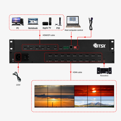 POP PIP Roaming 4K видеопроцессор с HDMI 2.0x4 входом и аудио выходом