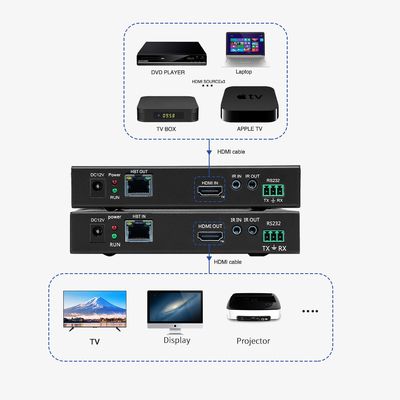 30M 70M 4K HDBT HDMI Extender Single Cat5 Video TV HDMI Монитор расширитель адаптер