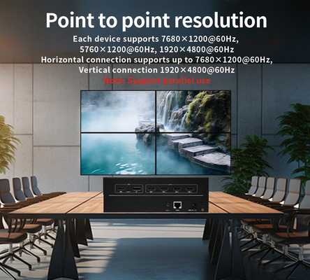 Контроллер видеостены 4K60 Время отклика 6 мс и режим управления IP для решения дисплея
