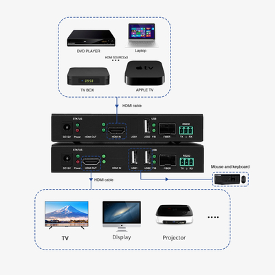 Двухсторонний RS232 прозрачная передача HDMI оптоволоконный расширитель для аудио и HDMI аудио выход