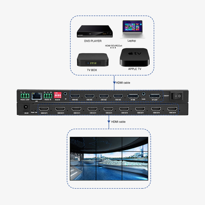 Контроллер стены видео 12 Вт 4К Процессор стены видео BIT-VWC-409R
