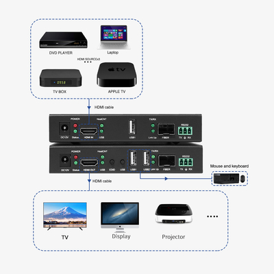 Нулевая задержка Бескомпрессированный HDMI Fiber Extender 4K KVM через волоконный передатчик