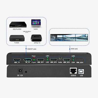 4K60 Высокопроизводительный многодисплейный контроллер для промышленных проекций