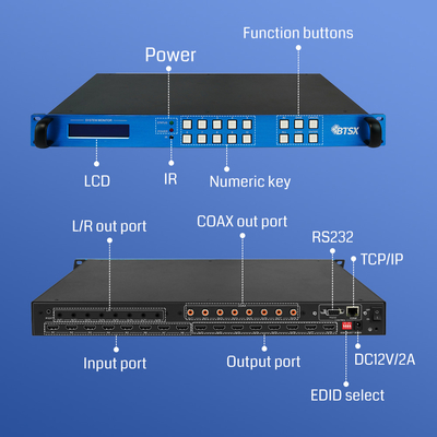 BIT-Ma-U1-MC0808 8x8 4K60 HDMI матричный коммутатор с аудиоэкстракцией IR управления