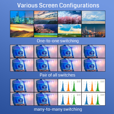 RS232 8 В 8 Внешний Hdmi Matrix Switcher 3D Видео Matrix Switcher 4x4 2x2 8x8