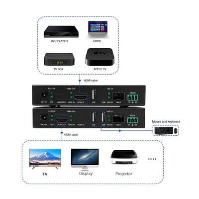 4K60 KVM HDBT HDMI Extender 30 км Дальний HDMI Extender