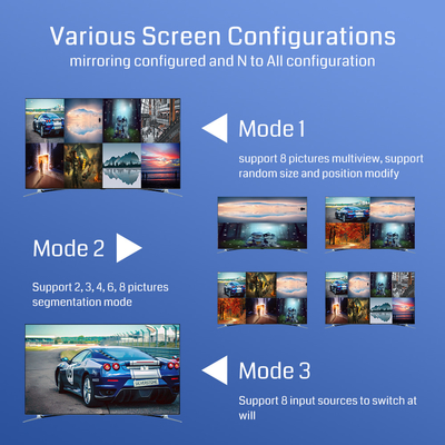 RS232 опции управления 8 HDMI входный многоэкранный дисплейный контроллер для легкого переключения видео и удобного дизайна