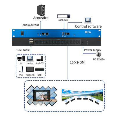 Bitvisus Creative Splicing 8K60 PIP Cropping Zoom Point to Point LCD LED Видеостенный процессор