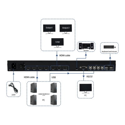 Bitvisus 4x3 4K60 HDMI решение для мониторинга конференций 4 в 3 Out Black Multi-Viewer Screen Switch Adapter