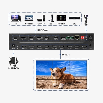 Bitvisus 1U RACK PIP Бесшовный коммутатор HDMI Matrix 3x3 3x4 3x5 3x6 4K60 LCD LED TV Контроллер видеостены