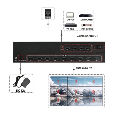 Bitvisus Video Wall Switcher 4k поддерживает различные конфигурации входов/выходов, подходит для сложных сред BIT-MSE-209PRO