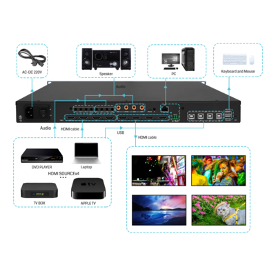 HDMI 4in4out Martix 4k60 Splicing плюс Martix KVM Roaming BIT-VWC-MD404Ma