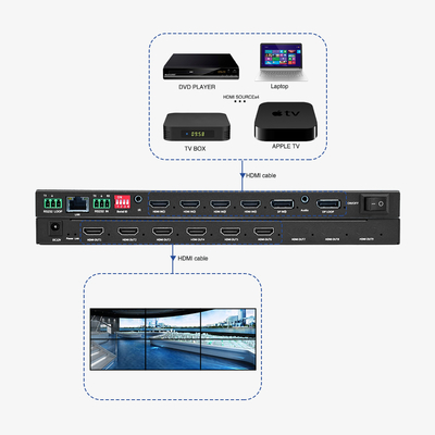 4x1 HDMI решение для мониторинга конференций безопасности Bitvisus 4K60 Multi-Viewer Screen Switch Adapter для нескольких просмотров