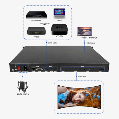 4K внутренний мультипроекционный контроллер видеостены RS232 HDMI черный ЖК-дисплей 1080p UHD 3D иммерсивный выход 1 вход BIT-EPF-104 для дисплея