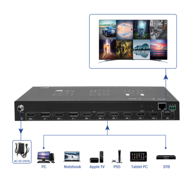 Технология видеопроцессора для видеостен 4K и вращающаяся стыковка для контроллера видеостен с поворотом экрана высокой четкости
