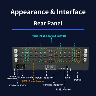 Добивайтесь превосходных звуковых характеристик с помощью нашего HDMI Matrix Switcher 5.7 KG и HDMI Output Audio без ущерба для качества