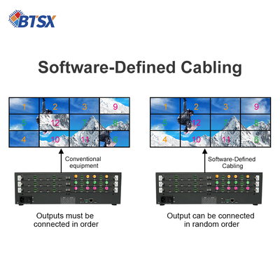 Добивайтесь превосходных звуковых характеристик с помощью нашего HDMI Matrix Switcher 5.7 KG и HDMI Output Audio без ущерба для качества