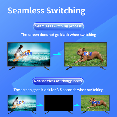 Добивайтесь превосходных звуковых характеристик с помощью нашего HDMI Matrix Switcher 5.7 KG и HDMI Output Audio без ущерба для качества