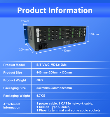 Оптимальный опыт просмотра с интерфейсом 12 X HDMI 2.0