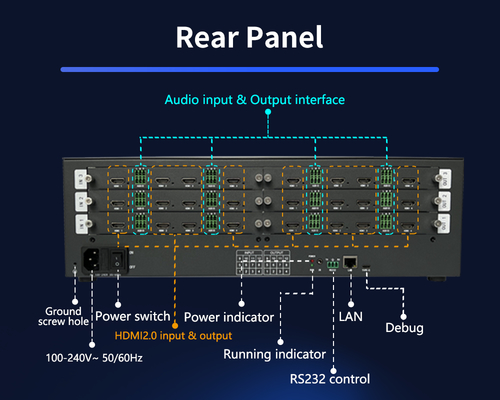 Оптимальный опыт просмотра с интерфейсом 12 X HDMI 2.0