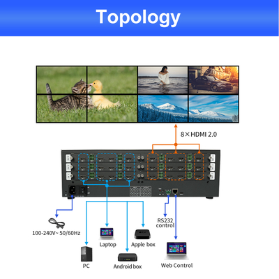 220В источник питания видеостоянка видеозащиты 12 X HDMI 2.0 выходной интерфейс для профессионального видеодисплея