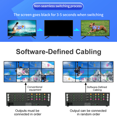 220В источник питания видеостоянка видеозащиты 12 X HDMI 2.0 выходной интерфейс для профессионального видеодисплея