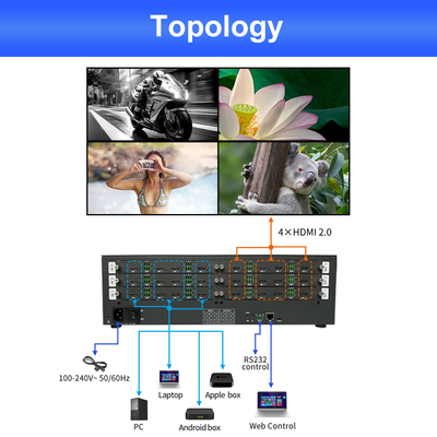 High Definition Control Room Video Wall with 600MHz Pixel Clock and 5.7 KG Packing Weight