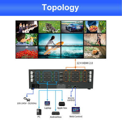 220В источник питания видеостоянка видеозащиты 12 X HDMI 2.0 выходной интерфейс для профессионального видеодисплея