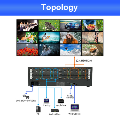220В источник питания видеостоянка видеозащиты 12 X HDMI 2.0 выходной интерфейс для профессионального видеодисплея