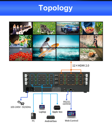 Оптимальный опыт просмотра с интерфейсом 12 X HDMI 2.0