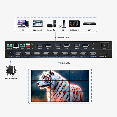 Профессиональный видеопроцессор для видеостен Bitvisus 8K - 9 выходов, синхронизированный выход видео высокой четкости BIT-MSE-8K-309HD
