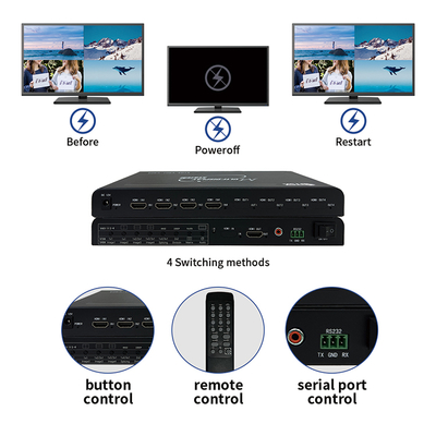 Bitvisus 4x1 HDMI Security Conference Monitoring Solution 4 в 1 Out 4K60 Multiple Views Multi-Viewer Screen Switch Adapter 4 в 1 4K60 Многоразовый экранный переключатель