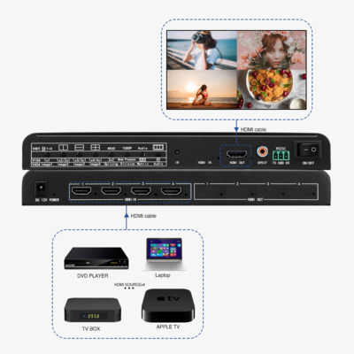 Bitvisus 4x1 HDMI Security Conference Monitoring Solution 4 в 1 Out 4K60 Multiple Views Multi-Viewer Screen Switch Adapter 4 в 1 4K60 Многоразовый экранный переключатель