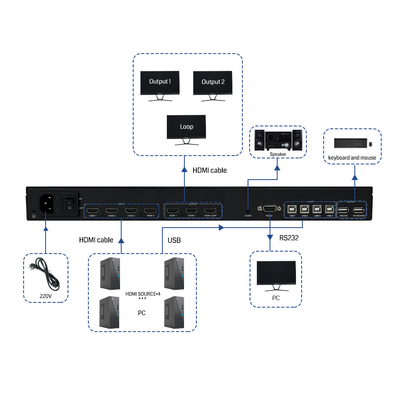 End KVM Solution BIT-MV-U1-MD403 Процессор с множественным просмотром разрешения 4K60 с 3x HDMI 2.0 выходными портами и 1 петлей