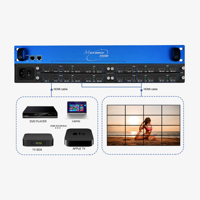 7680x4320 60Hz многодисплейный контроллер 4x4 2x2 3x3 2x4 HDCP 2.2 промышленный класс